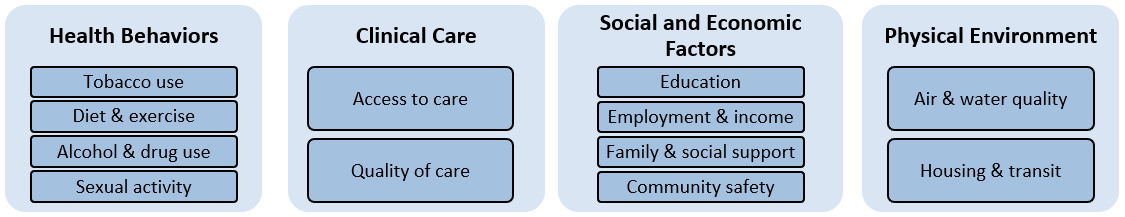 2020-SR-factors.v2