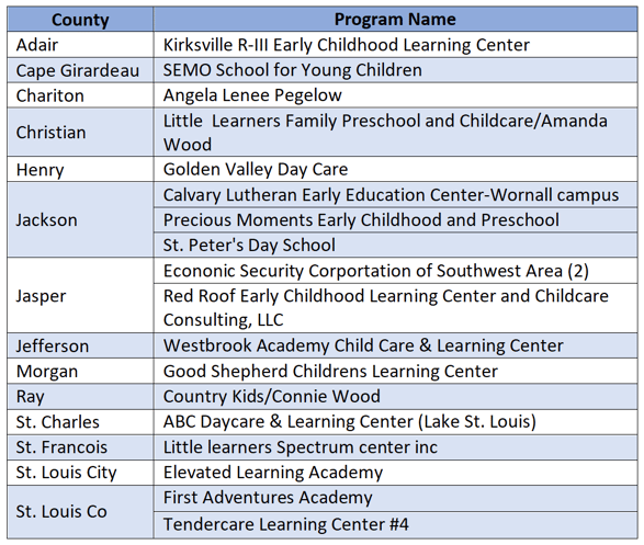 15 centers and four family child care early childhood program